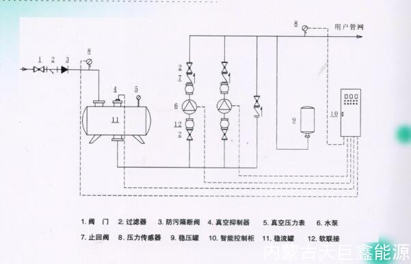 無負(fù)壓供水設(shè)備