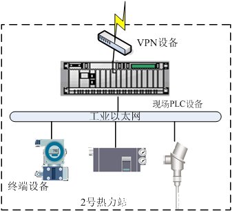 天巨鑫熱網(wǎng)換熱站遠(yuǎn)程集中監(jiān)控系統(tǒng)